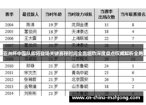 亚洲杯中国队即将登场关键赛程时间全面细致深度盘点权威解析全局 亚洲杯中国队即将登场关键赛程时间全面细致深度盘点权威解析全局
