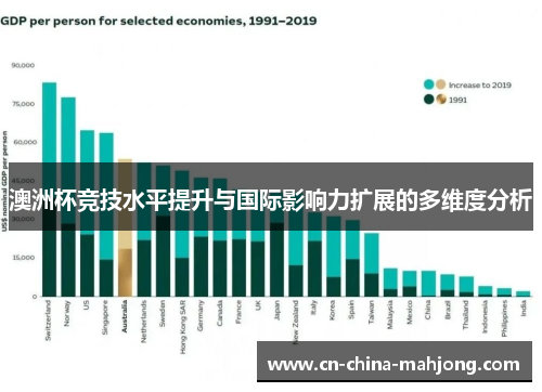 澳洲杯竞技水平提升与国际影响力扩展的多维度分析 澳洲杯竞技水平提升与国际影响力扩展的多维度分析
