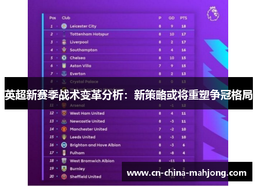 英超新赛季战术变革分析:新策略或将重塑争冠格局 英超新赛季战术变革分析:新策略或将重塑争冠格局