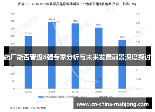 药厂能否晋级8强专家分析与未来发展前景深度探讨 药厂能否晋级8强专家分析与未来发展前景深度探讨