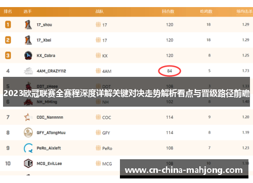 2023欧冠联赛全赛程深度详解关键对决走势解析看点与晋级路径前瞻 2023欧冠联赛全赛程深度详解关键对决走势解析看点与晋级路径前瞻