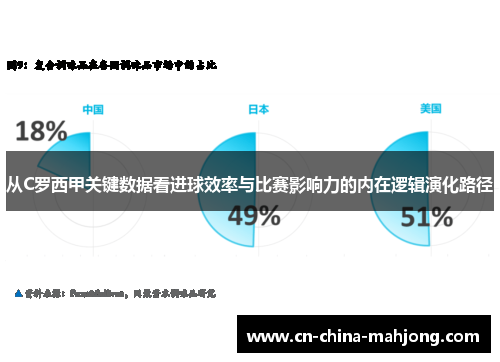 从C罗西甲关键数据看进球效率与比赛影响力的内在逻辑演化路径 从C罗西甲关键数据看进球效率与比赛影响力的内在逻辑演化路径
