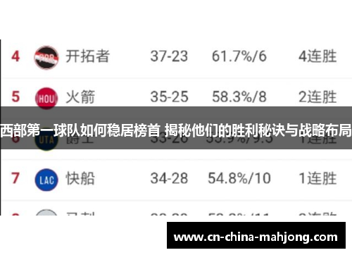 西部第一球队如何稳居榜首 揭秘他们的胜利秘诀与战略布局