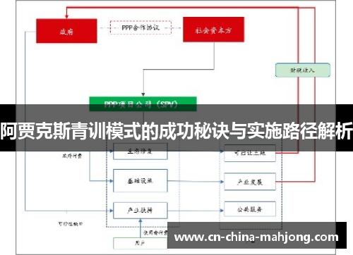 阿贾克斯青训模式的成功秘诀与实施路径解析 阿贾克斯青训模式的成功秘诀与实施路径解析